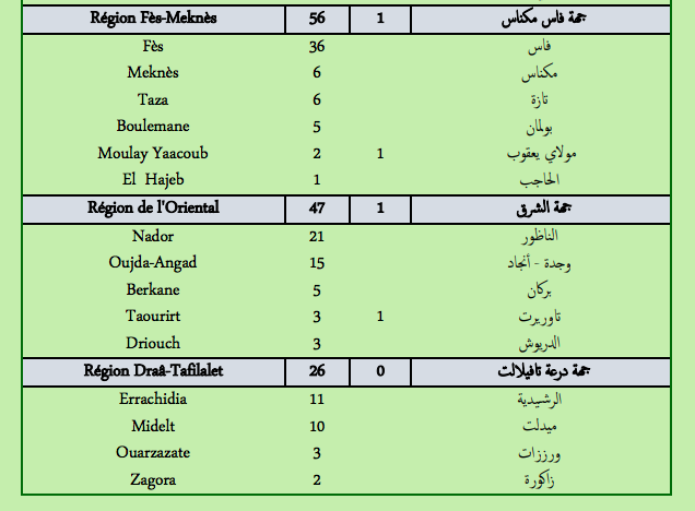 Covid. Plus de 350 nouveaux cas et 16 décès ce mercredi 23 février 2022