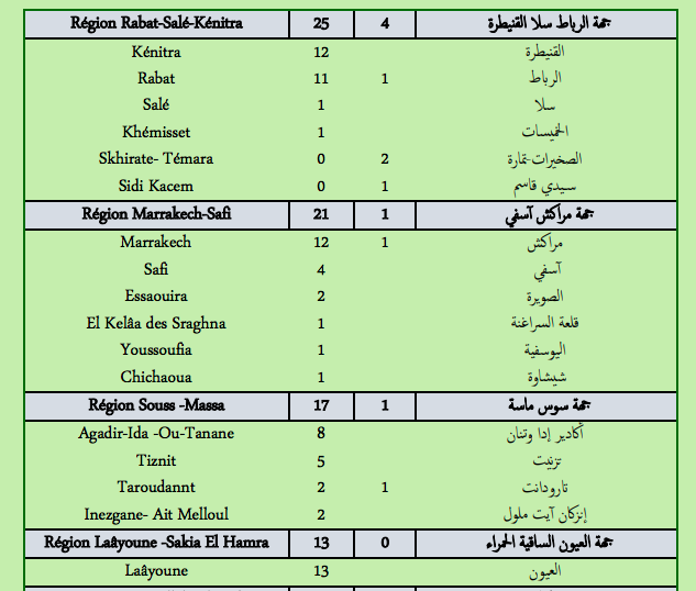 Covid. Plus de 350 nouveaux cas et 16 décès ce mercredi 23 février 2022