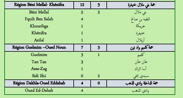 Covid. Plus de 350 nouveaux cas et 16 décès ce mercredi 23 février 2022