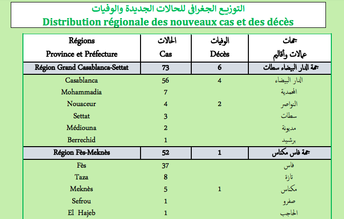 Covid. Plus de 360 nouveaux cas et 14 décès ce jeudi 24 février 2022