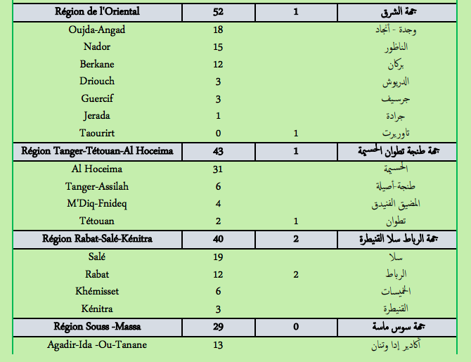 Covid. Plus de 360 nouveaux cas et 14 décès ce jeudi 24 février 2022