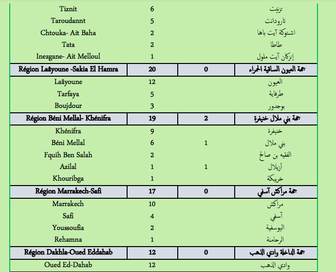 Covid. Plus de 360 nouveaux cas et 14 décès ce jeudi 24 février 2022