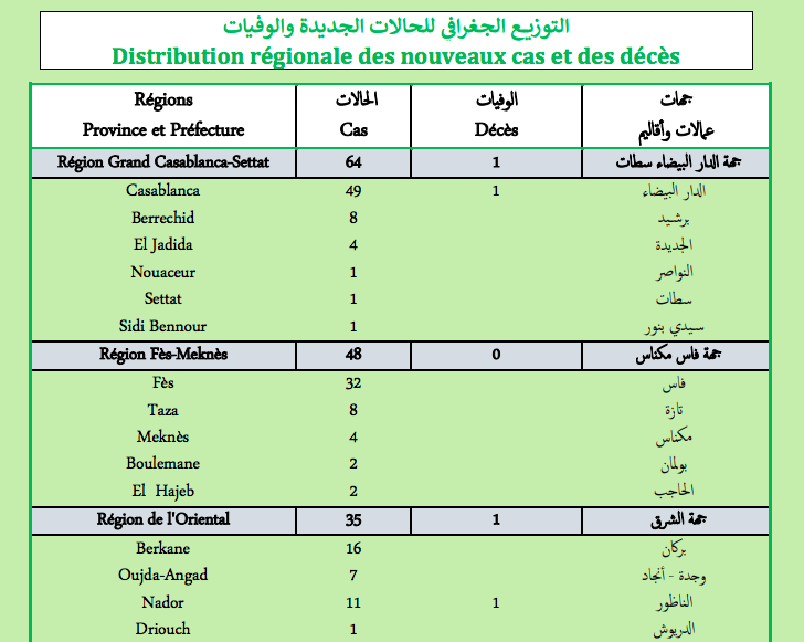 Covid. Plus de 250 nouveaux cas et 8 décès ce vendredi 25 février 2022