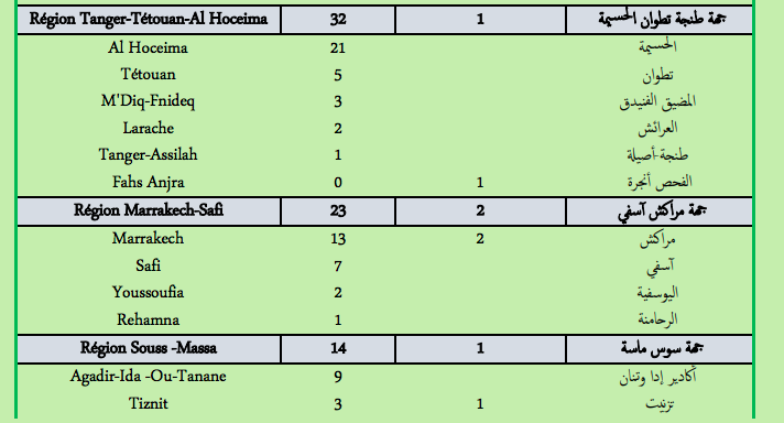Covid. Plus de 250 nouveaux cas et 8 décès ce vendredi 25 février 2022