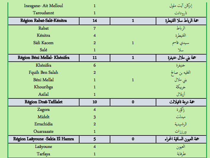 Covid. Plus de 250 nouveaux cas et 8 décès ce vendredi 25 février 2022