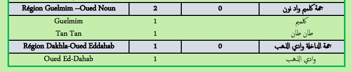 Covid. Plus de 250 nouveaux cas et 8 décès ce vendredi 25 février 2022