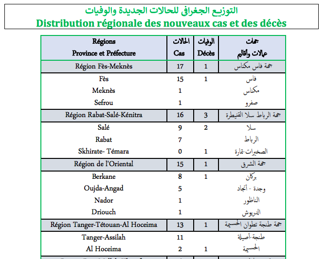 Covid. Plus de 80 nouveaux cas et 10 décès ce lundi 28 février 2022