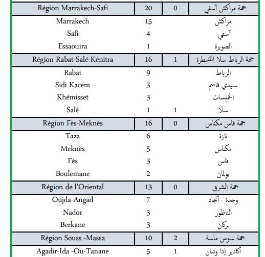 Covid. Plus de 150 nouveaux cas et 6 décès ce mardi 1er mars 2022