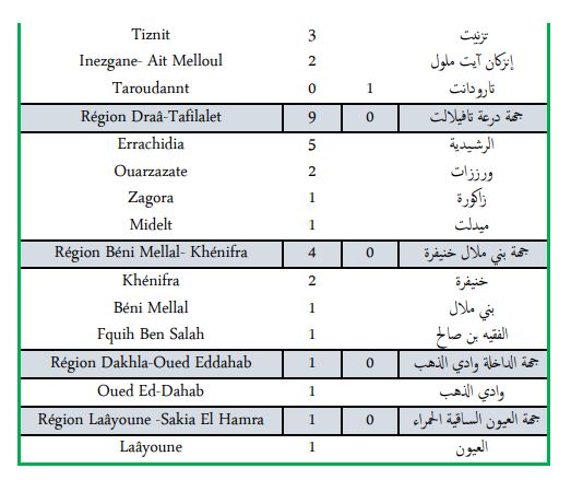 Covid. Plus de 150 nouveaux cas et 6 décès ce mardi 1er mars 2022
