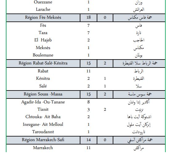 Covid. 159 nouveaux cas et 8 décès ce mercredi 2 mars 2022