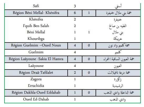 Covid. 159 nouveaux cas et 8 décès ce mercredi 2 mars 2022