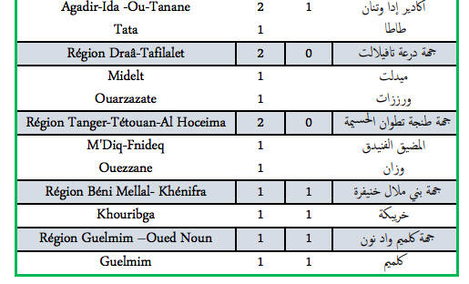 Covid. 52 nouveaux cas et 5 décès ce lundi 7 mars 2022