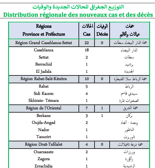Covid. 55 nouveaux cas et un décès ce vendredi 11 mars 2022