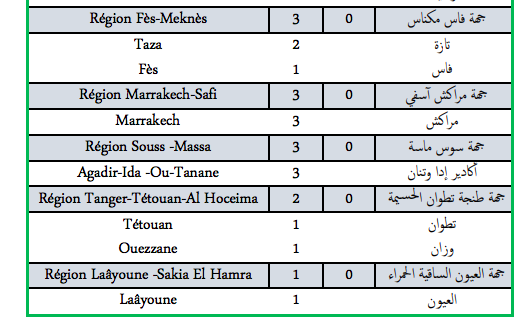 Covid. 55 nouveaux cas et un décès ce vendredi 11 mars 2022