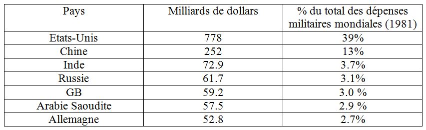 La suprématie américaine est-elle réellement en déclin ? De l’effet boomerang de la mondialisation
