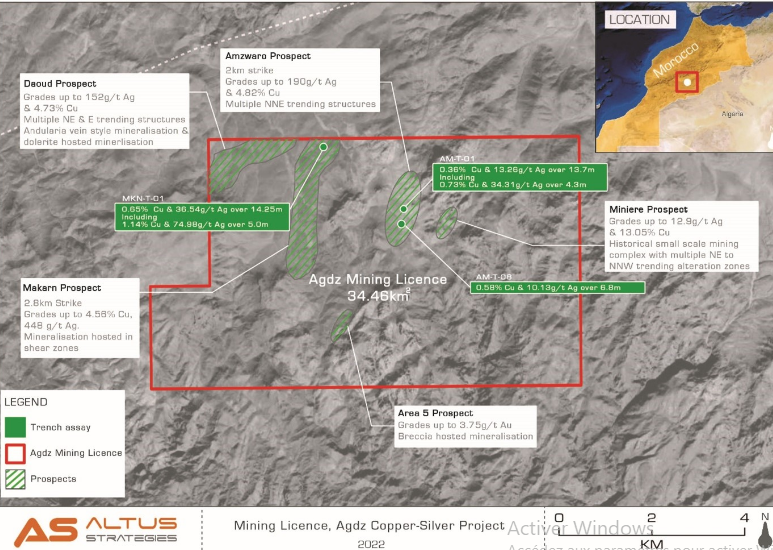 Le Britannique Altus Strategies décroche un nouveau permis minier pour le projet cuivre-argent d’Agdz
