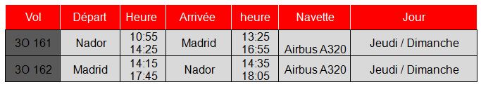 Air Arabia : nouvelle ligne directe Nador-Madrid