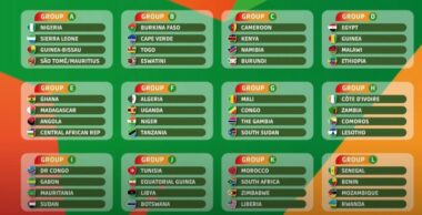 Eliminatoires CAN-2023: le Maroc dans le groupe K aux côtés de l’Afrique du Sud, du Zimbabwe et du Liberia