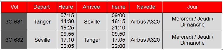 Air Arabia : deux nouvelles lignes directes de Casablanca et Tanger vers Séville