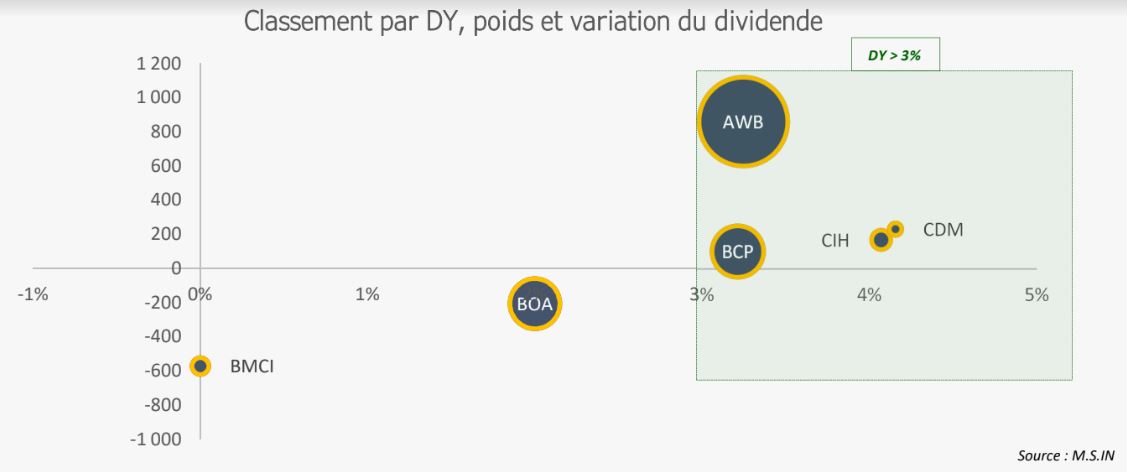Banques cotées : le résultat net part du groupe grimpe de 92% en 2021