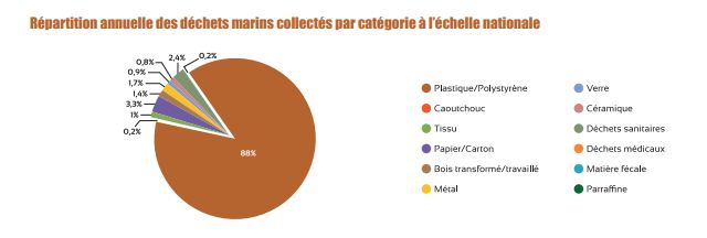 23 plages non conformes à la baignade cet été au Maroc