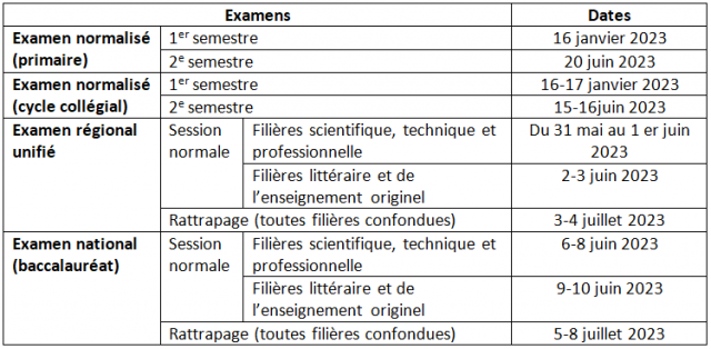 Voici Le Calendrier De L’année Scolaire 2022-2023 - Médias24