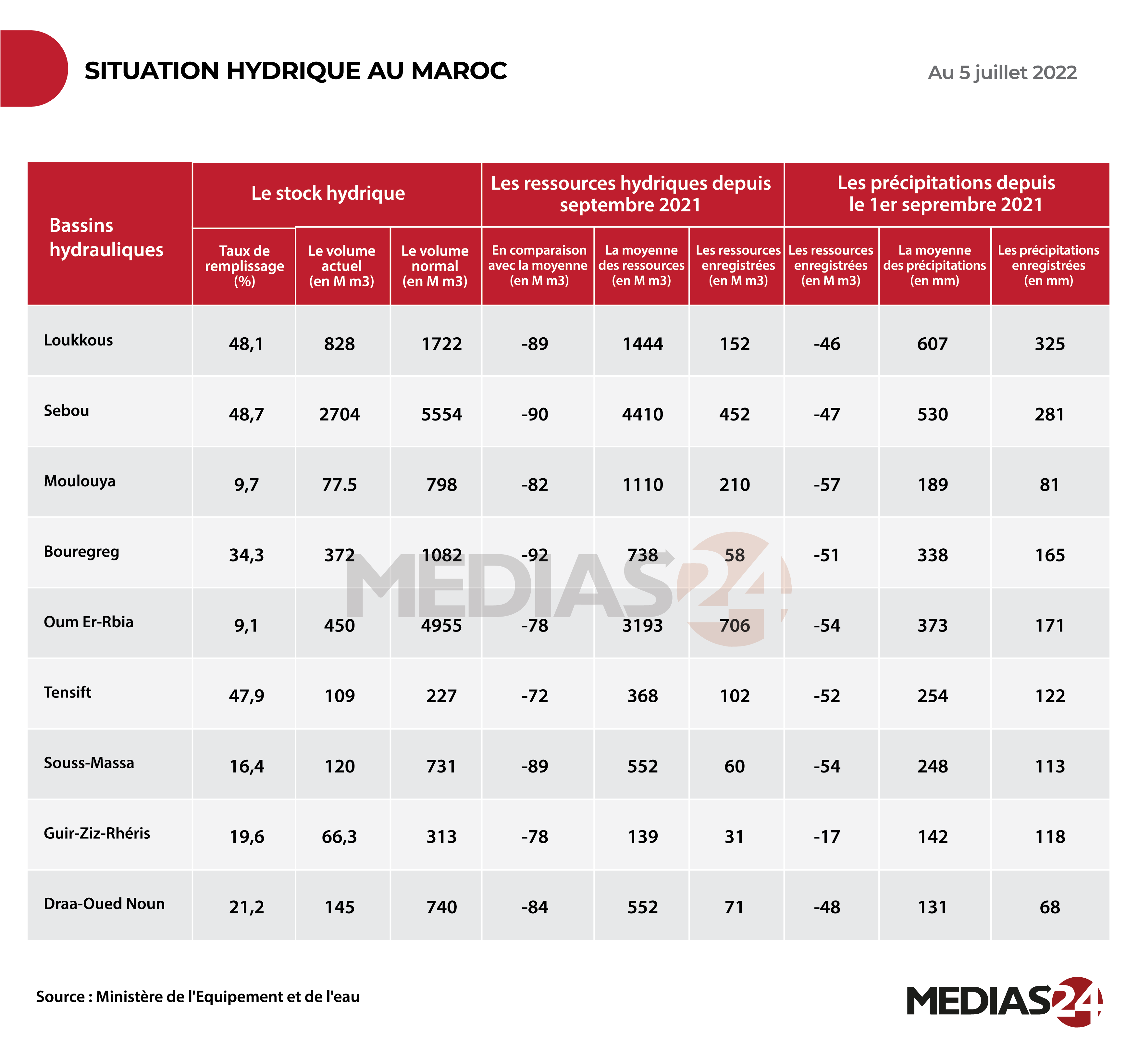 Eau potable : Baraka fait le point sur les projets lancés dans le plan d'urgence