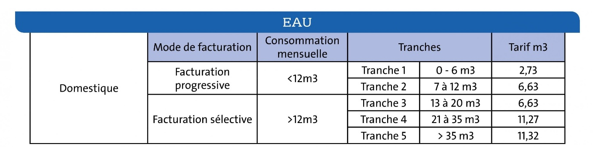 La fin de la gestion déléguée au Maroc