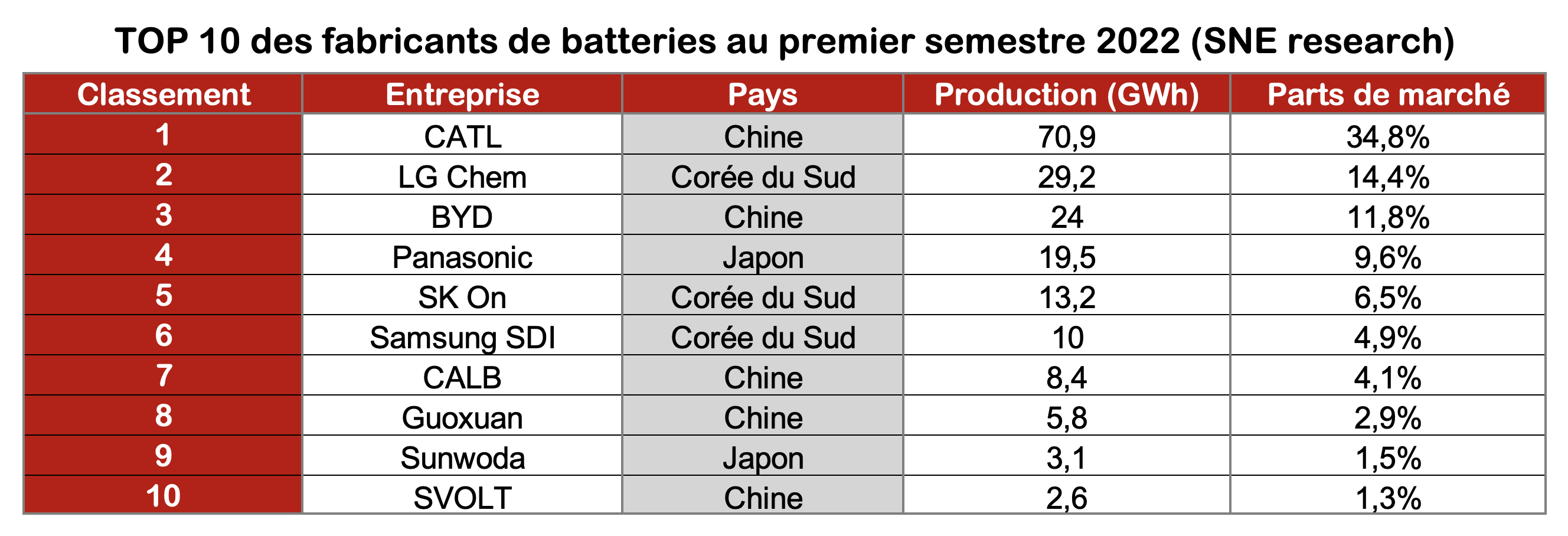 Gigafactory : l'ambition marocaine reste-t-elle possible ?