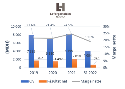 Taxe sur les superprofits : quels secteurs cibler ?