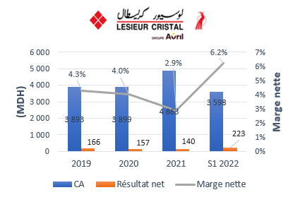 Taxe sur les superprofits : quels secteurs cibler ?