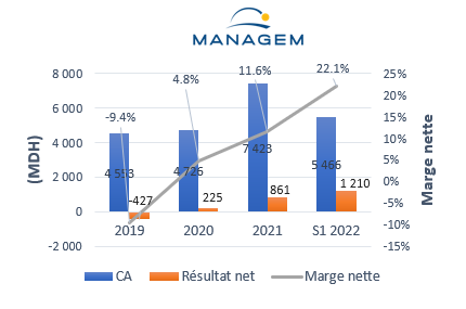 Taxe sur les superprofits : quels secteurs cibler ?