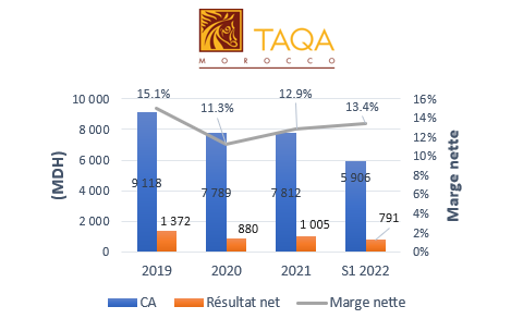 Taxe sur les superprofits : quels secteurs cibler ?