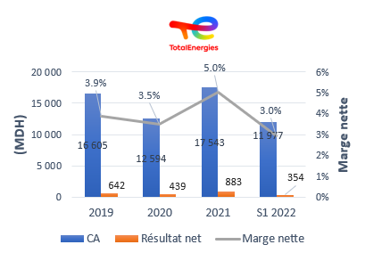 Taxe sur les superprofits : quels secteurs cibler ?