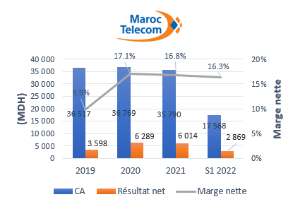 Taxe sur les superprofits : quels secteurs cibler ?