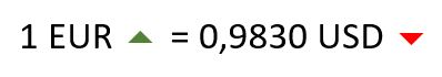 Appréciation du dirham face au dollar