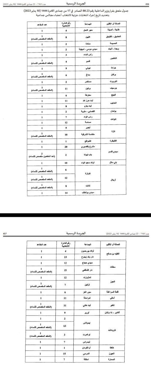 Élections partielles le 16 février dans 41 communes