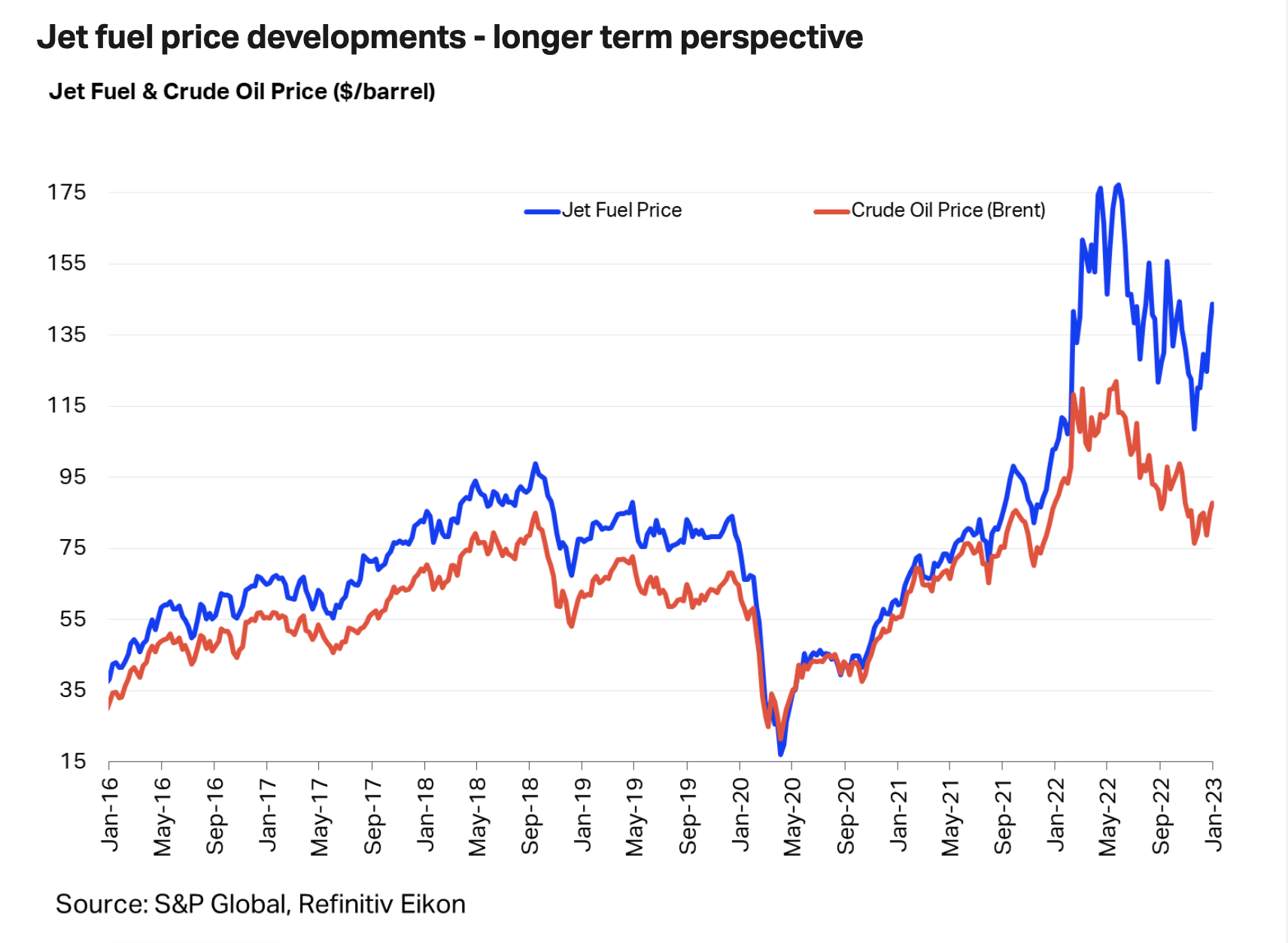 Royal Air Maroc espère renouer avec les bénéfices en 2024