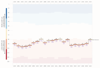Voilà ce que dit l’Atlas de la complexité économique sur le Maroc