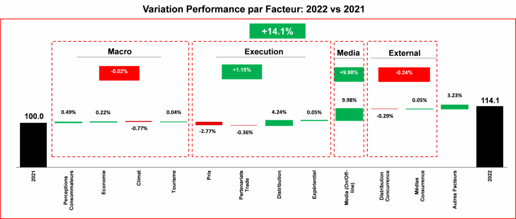 Quel est le retour sur investissement de votre marketing ?