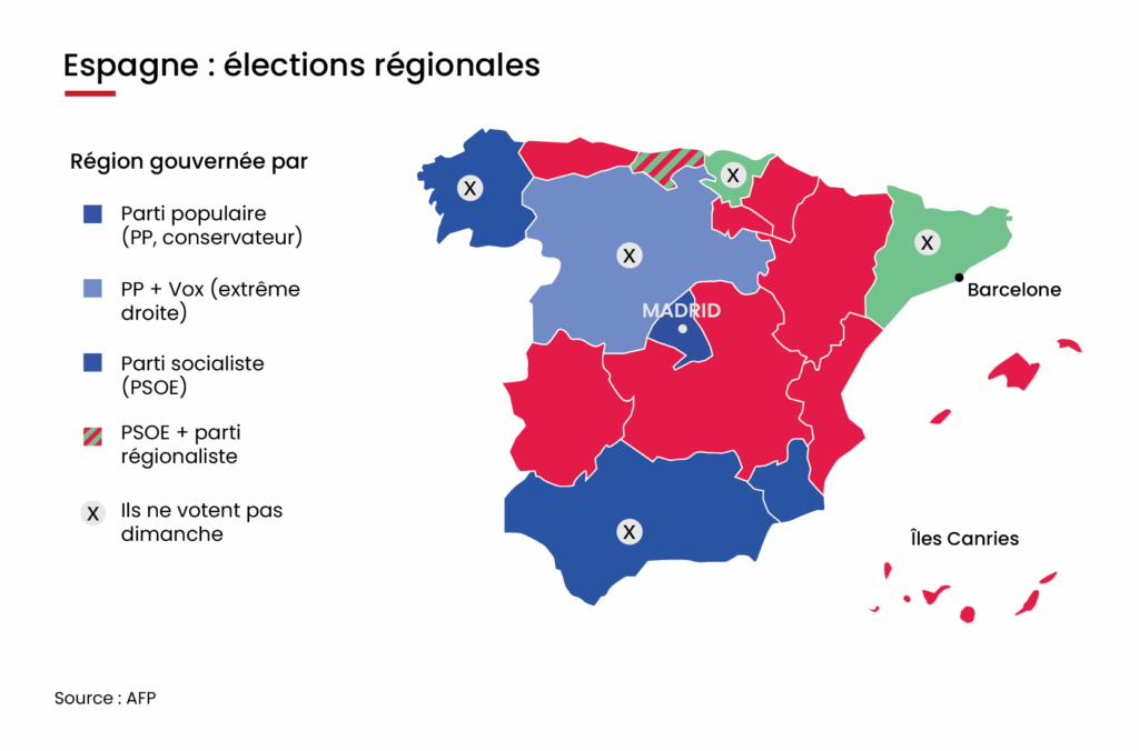 Droitisation de l’Espagne : quel impact sur les relations avec le Maroc ?