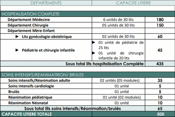 Concours architectural pour la construction du CHU d'Errachidia, dotée de 926,3 MDH