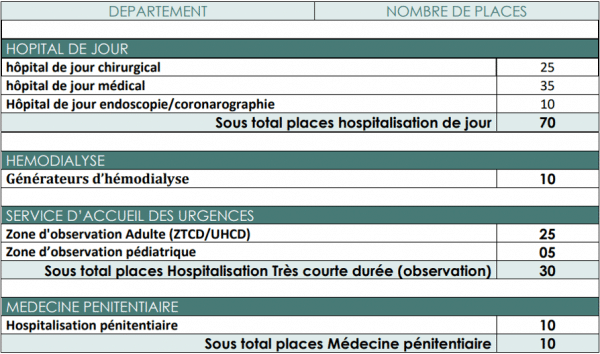 Concours architectural pour la construction du CHU d'Errachidia, dotée de 926,3 MDH