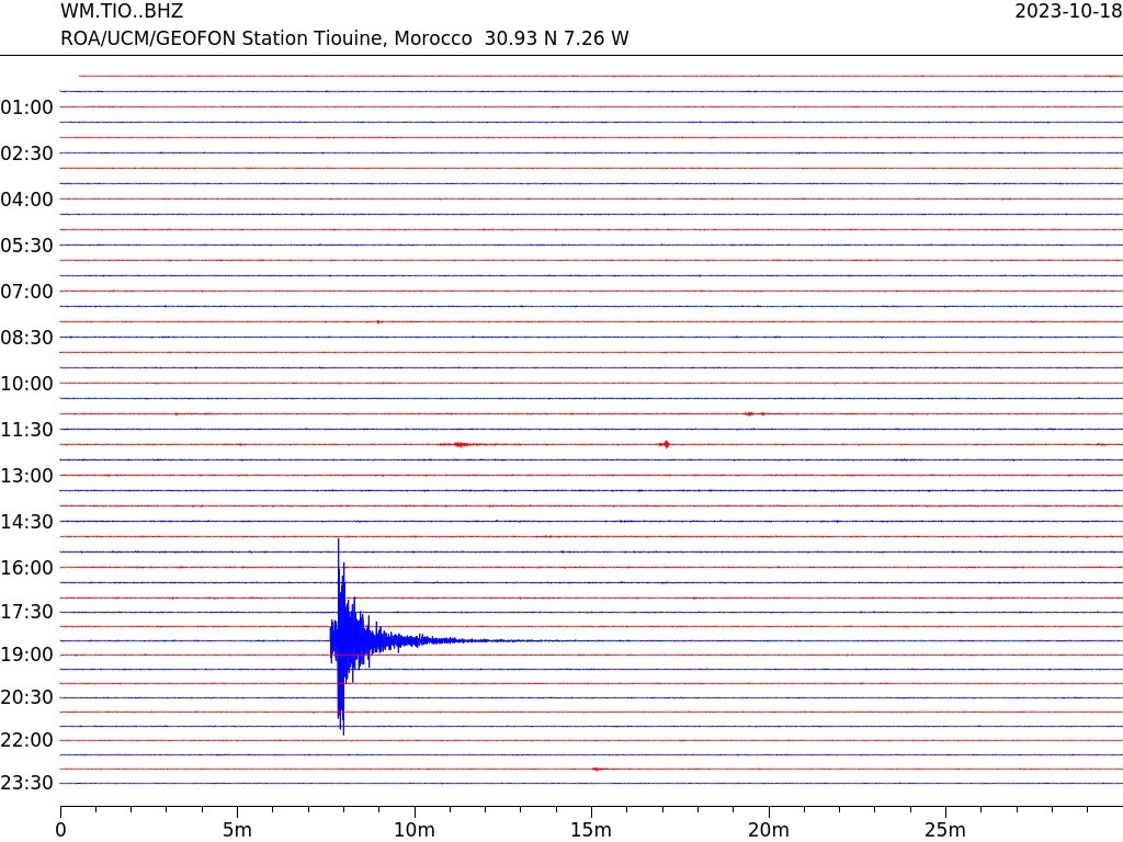 Une secousse de magnitude 4,3 ressentie à Taroudant ce mercredi 18 octobre