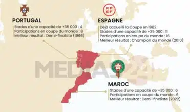 La lettre de candidature du trio Maroc-Espagne-Portugal comporte la carte du Maroc uni