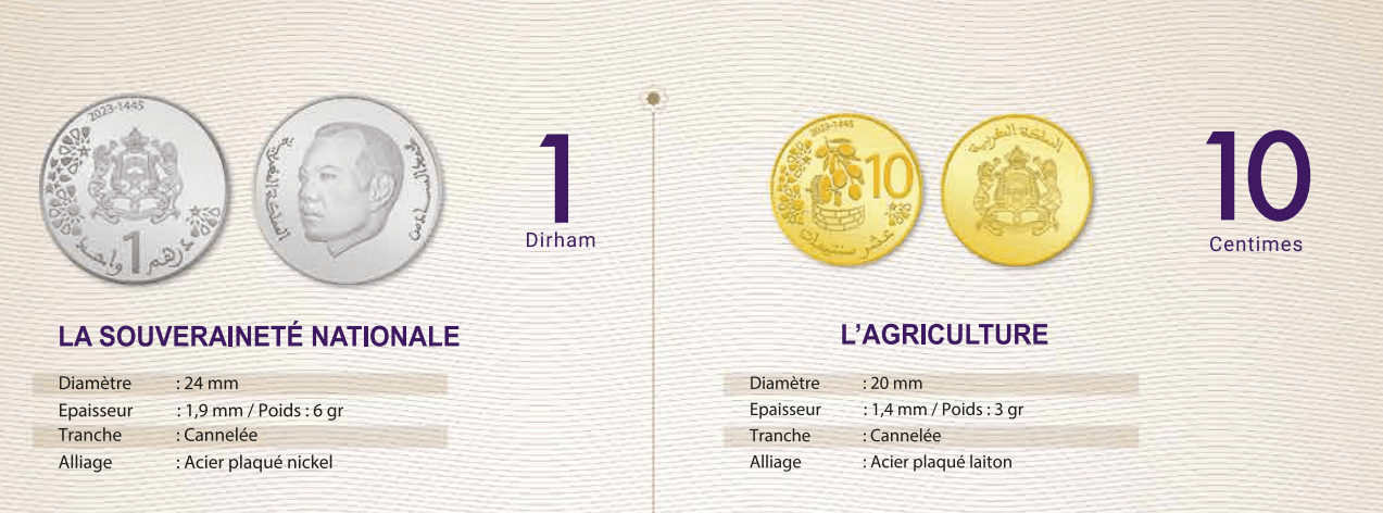 Émission de nouveaux billets et pièces de monnaie au Maroc