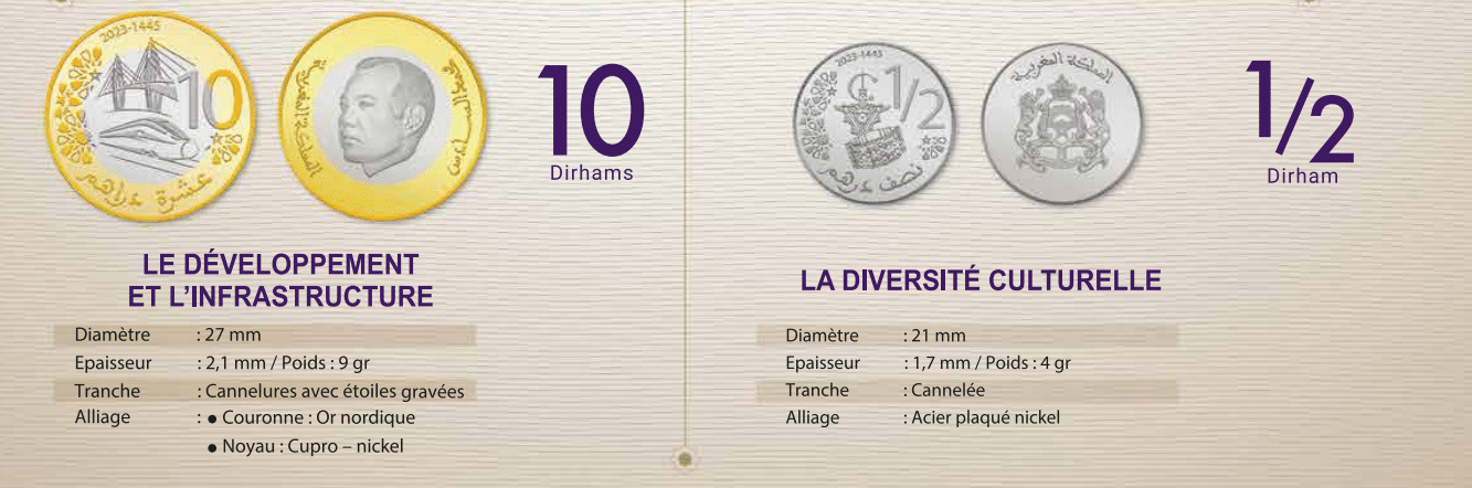 Émission de nouveaux billets et pièces de monnaie au Maroc