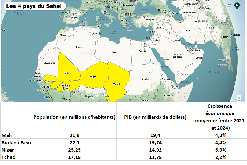 Sahel atlantique: Burkina Faso, Mali, Niger et Tchad expriment leur adhésion à l'initiative royale (communiqué final)