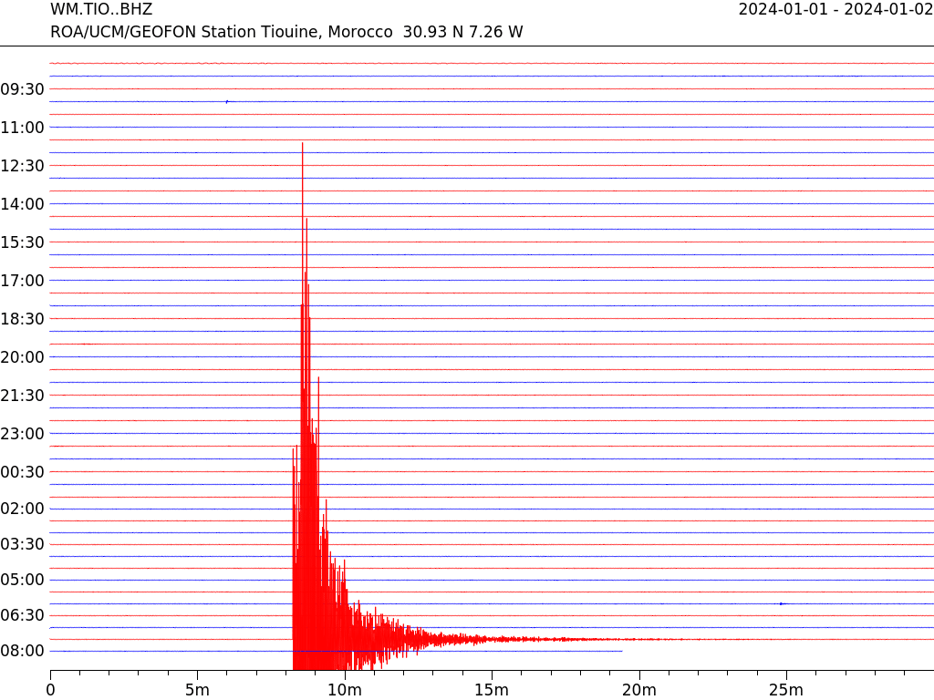 Deux secousses ressenties ce mardi 2 janvier dans la province d’Azilal