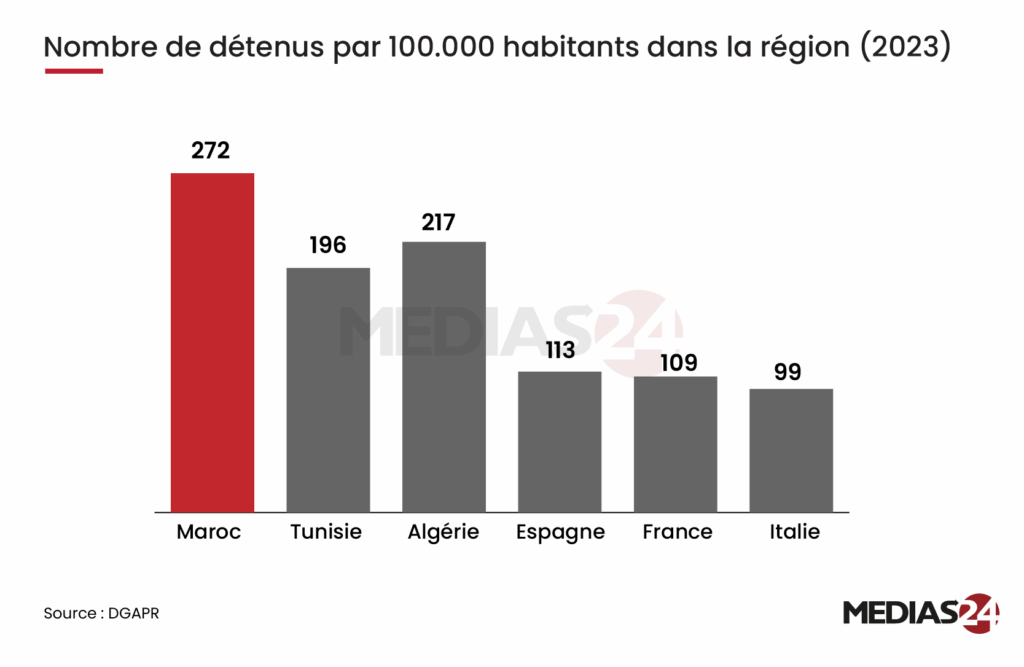 Quelles solutions pour alléger les prisons ? Le point de vue de la DGAPR